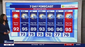 Unsettled weather pattern ahead following clear, sunny Sunday