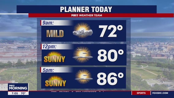 Weather forecast for Monday, August 12