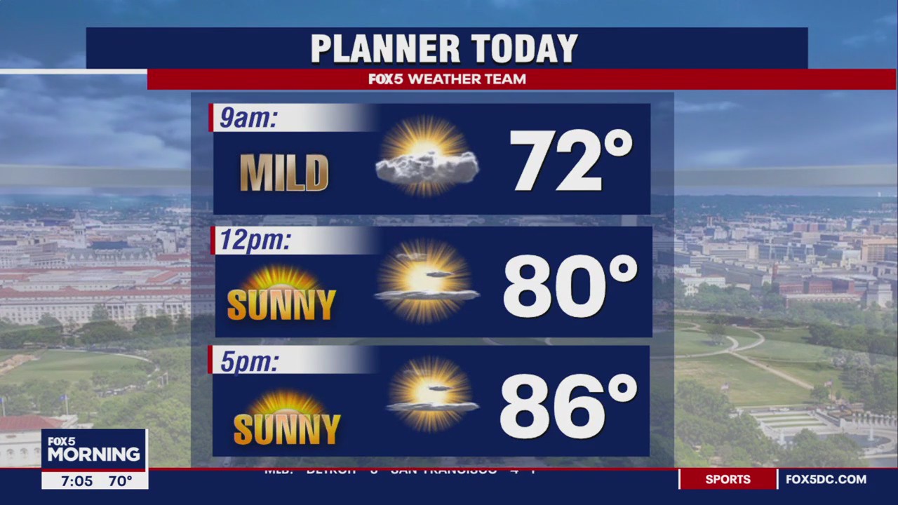 Weather forecast for Monday, August 12