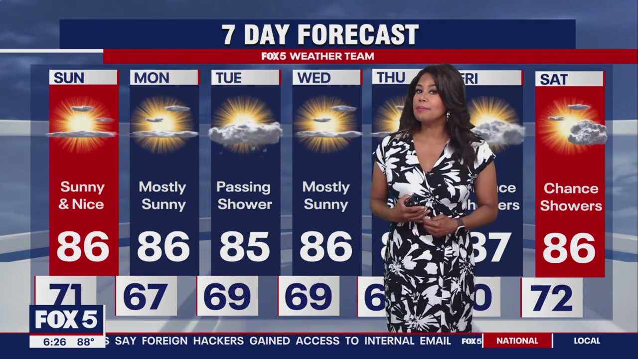Saturday weather forecast | FOX 5 DC