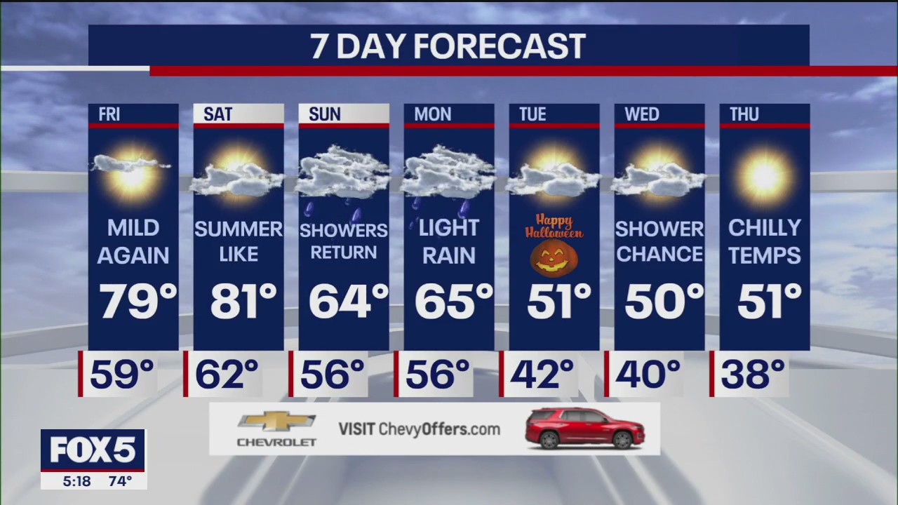 NYC weather forecast