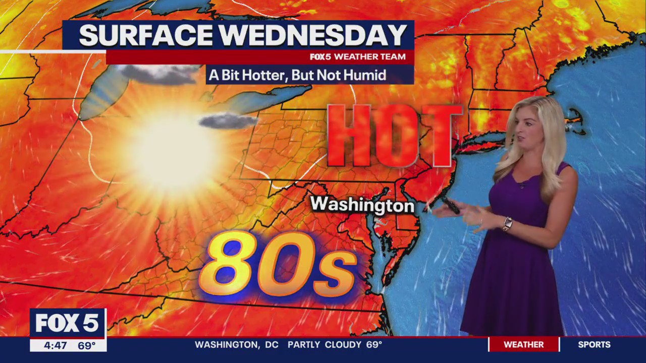 FOX 5 Weather forecast for Wednesday, August 14