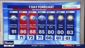 FOX 5 Weather forecast for Friday, August 16