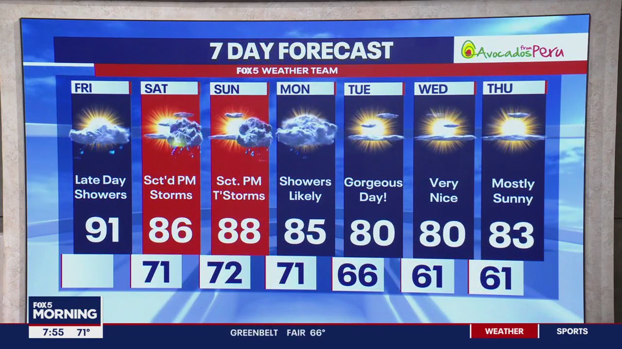 FOX 5 Weather forecast for Friday, August 16
