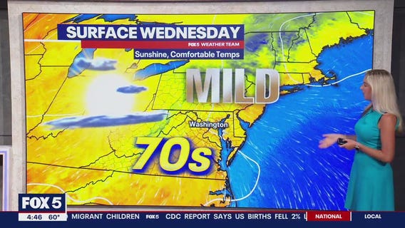 FOX 5 Weather forecast for Wednesday, August 21