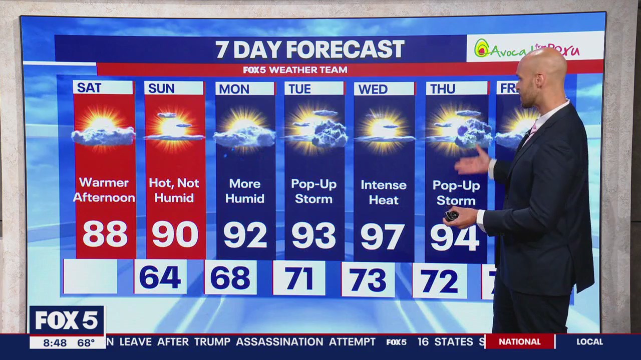 Weekend weather forecast: Warm temperatures and sunny skies