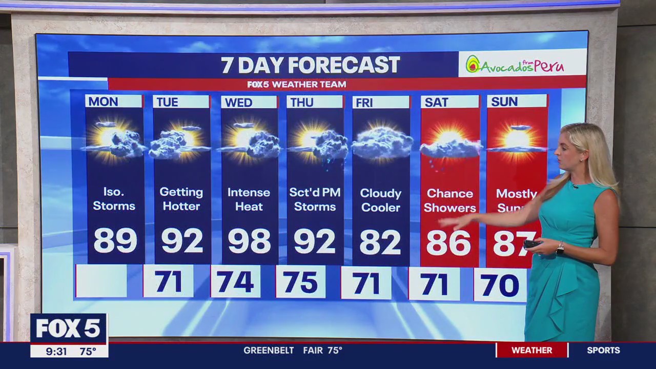 FOX 5 Weather forecast for Monday, August 26 | FOX 5 DC