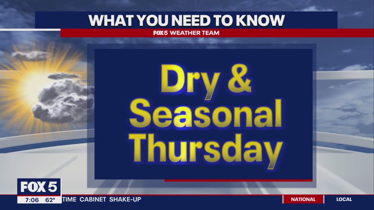 Weather forecast for September 5