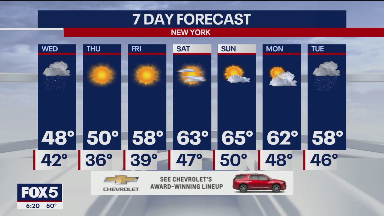 NYC weather forecast