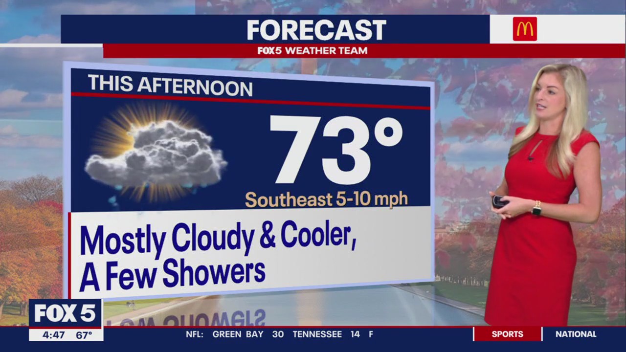 FOX 5 Weather forecast for Monday, September 23 | FOX 5 DC