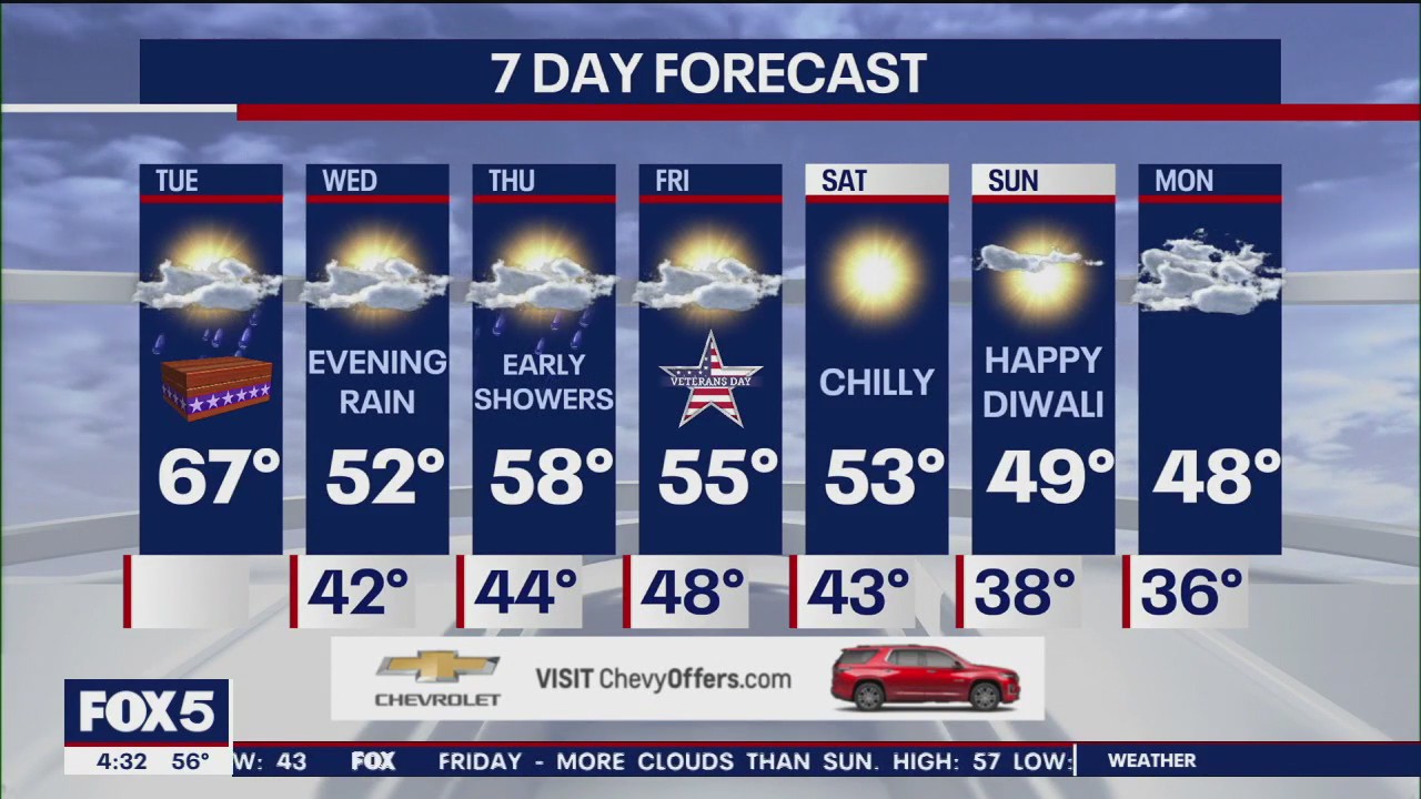 NYC weather forecast