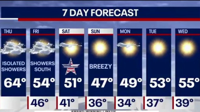Weekend forecast