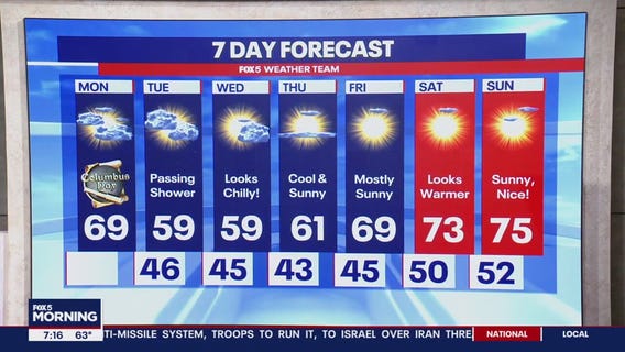 Cool, clear week ahead for DMV