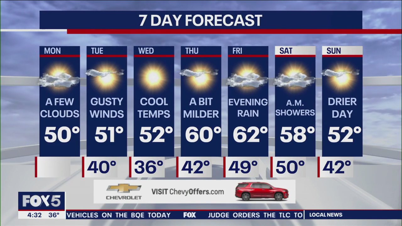 NYC weather forecast