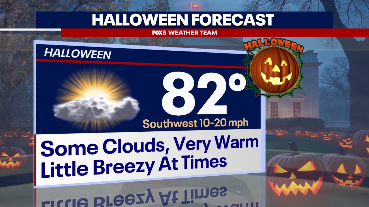 Halloween DC trick-or-treat forecast