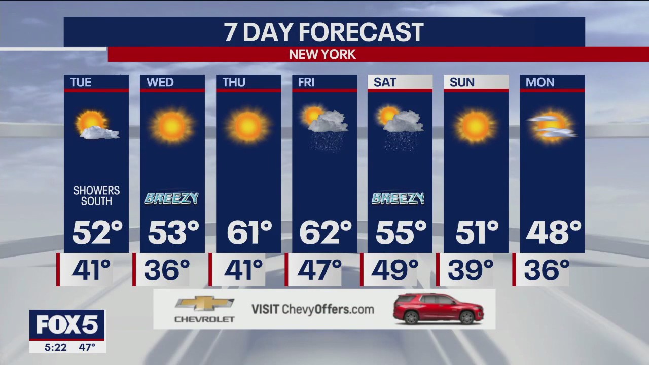 NYC weather forecast