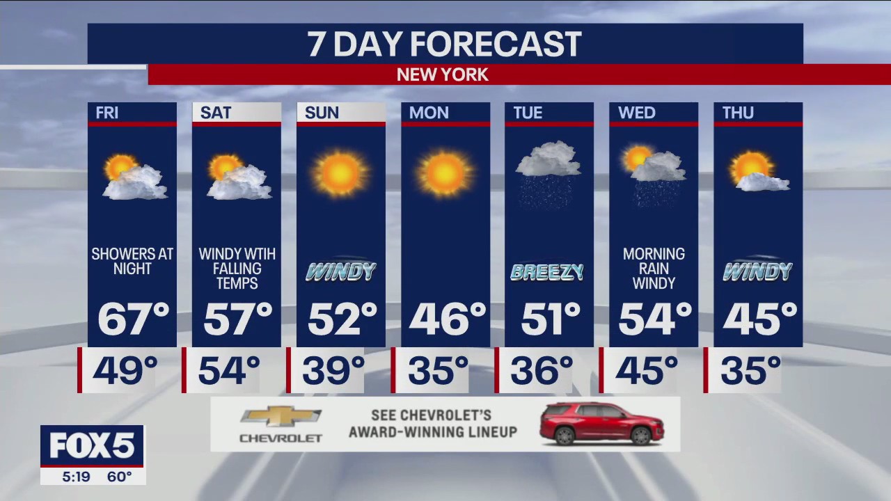 NYC weather forecast