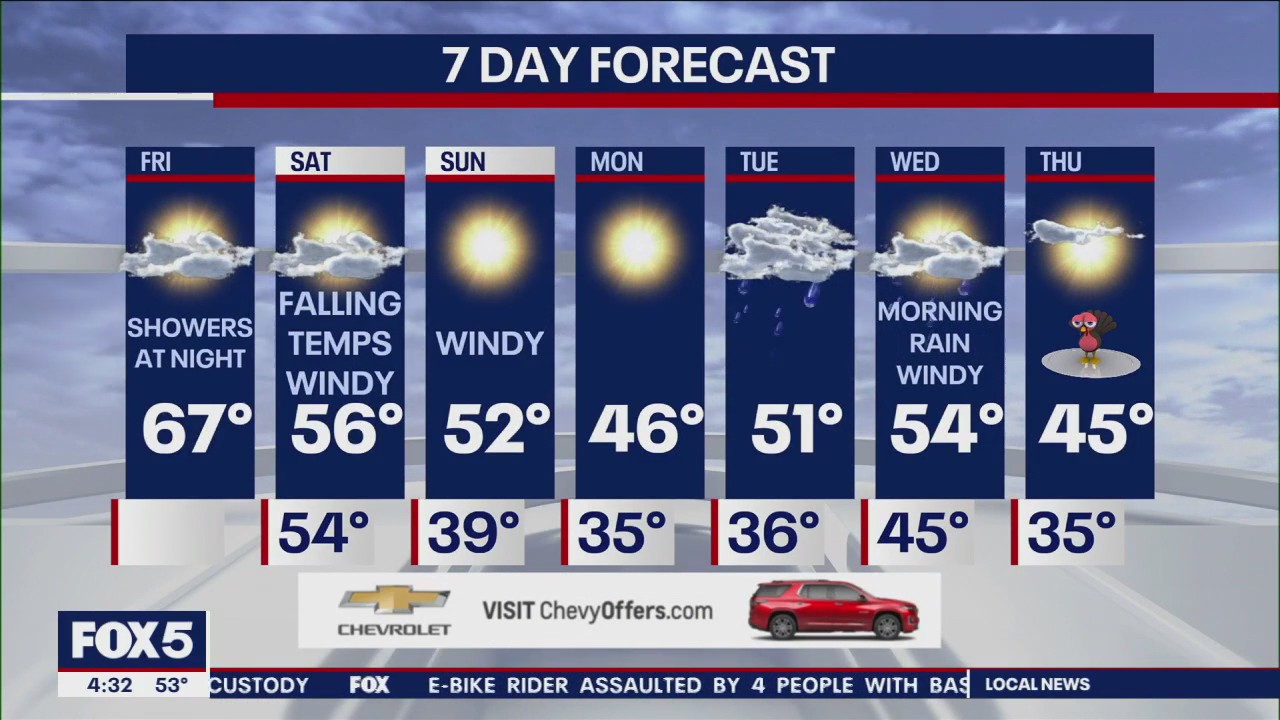 NYC weather forecast