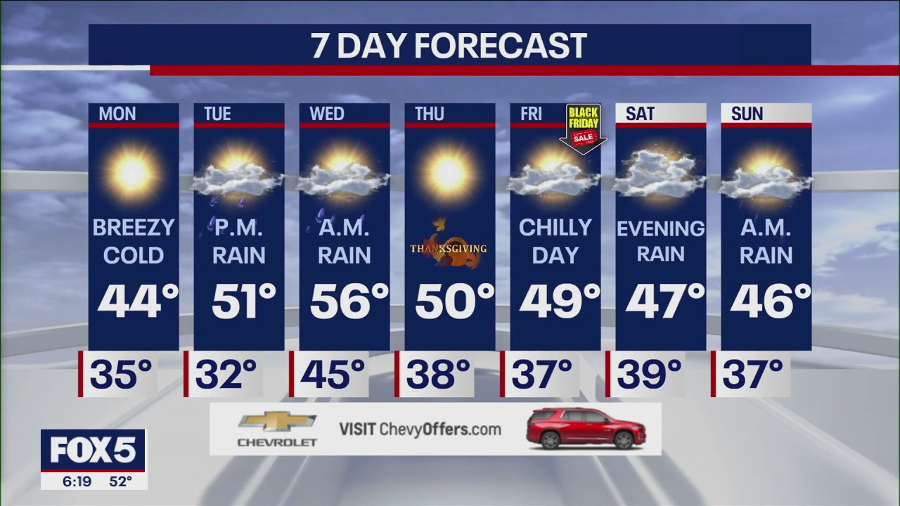 NYC weather forecast