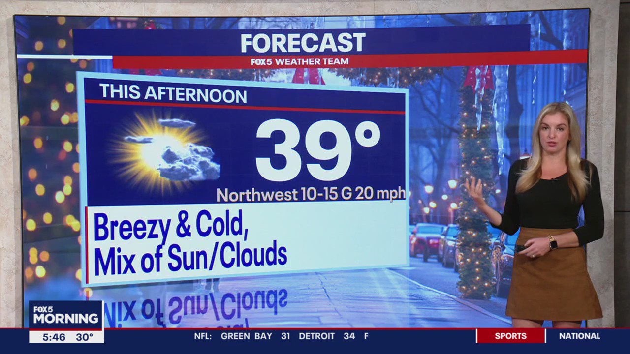 FOX 5 Weather forecast for Friday, December 6