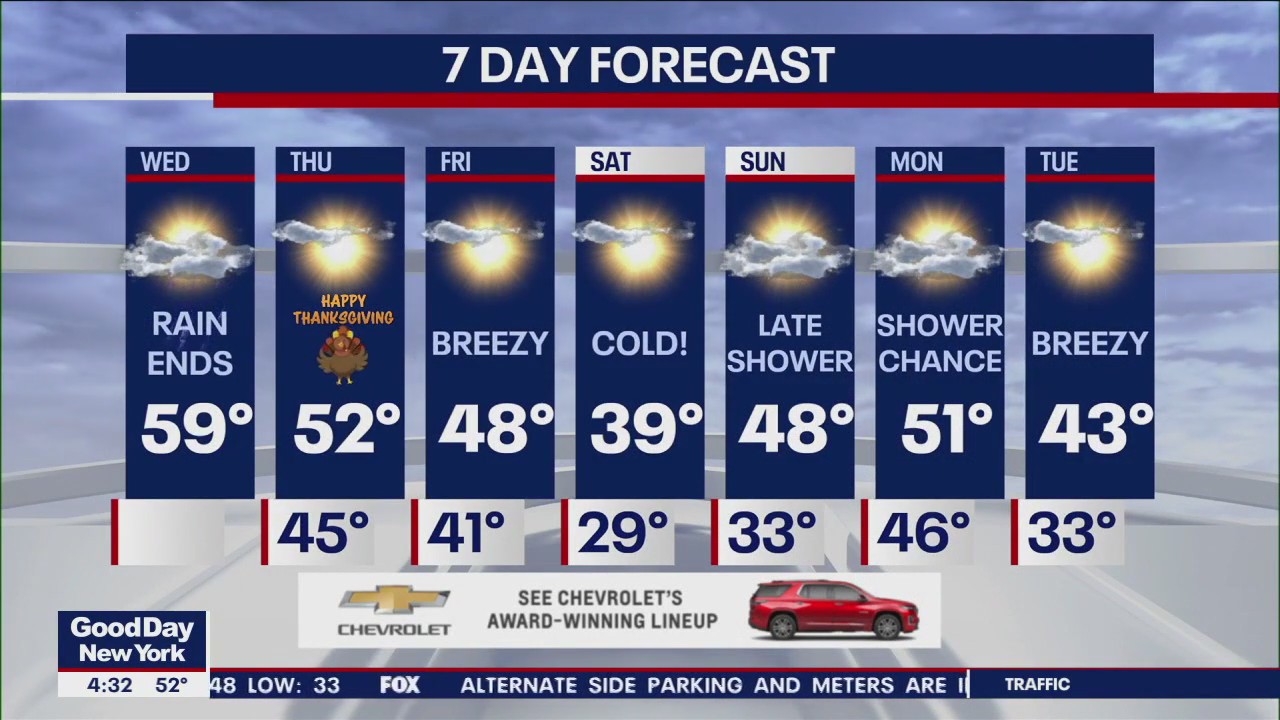 NYC weather forecast