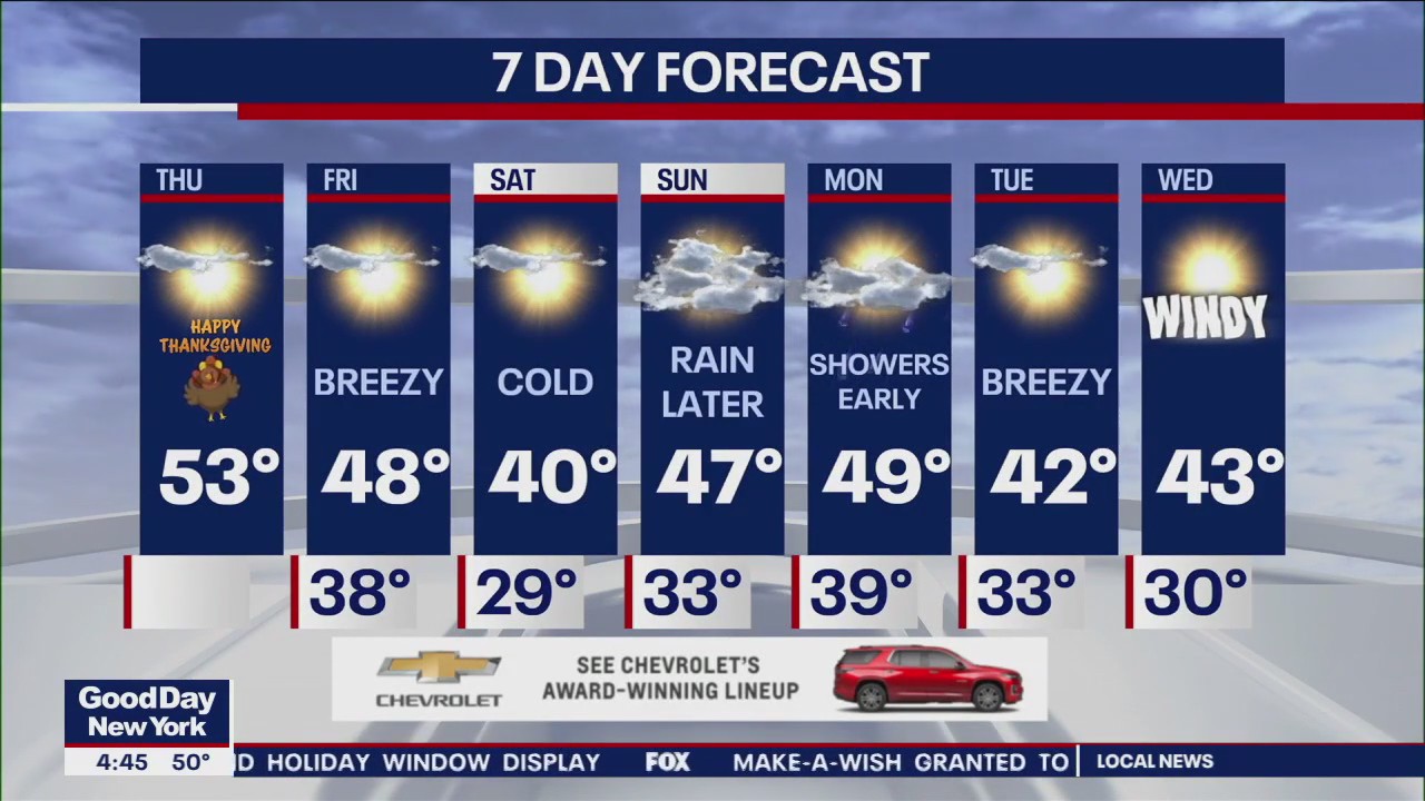 NYC weather forecast