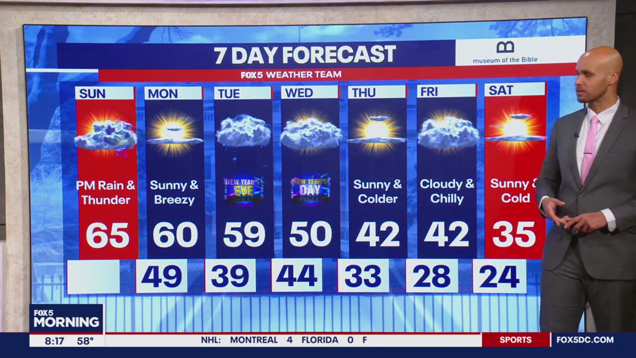 Rain, thunder expected Sunday evening