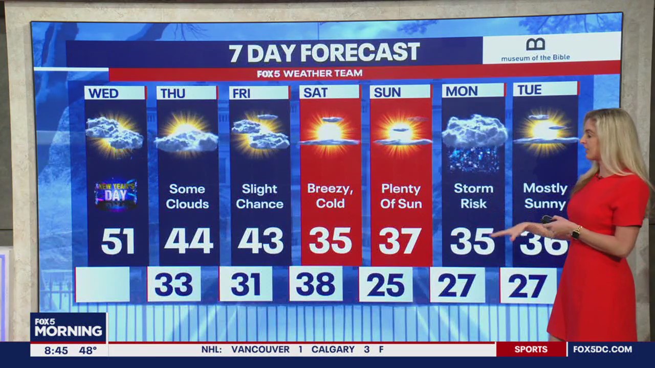 FOX 5 Weather Forecast for New Year's Day, Wednesday, January 1, 2025 ...