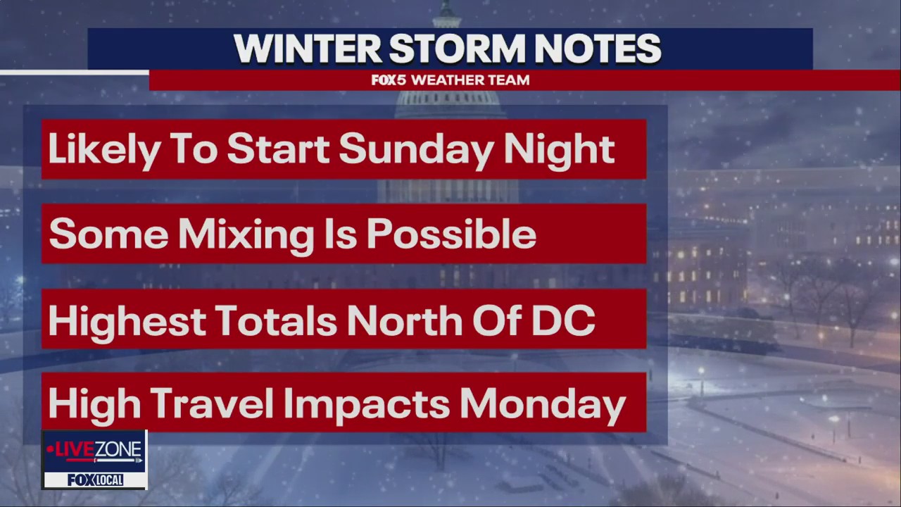 LIVE: DC winter snow storm rundown
