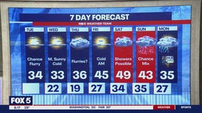 Inauguration Day Forecast: Snow showers possible early Monday