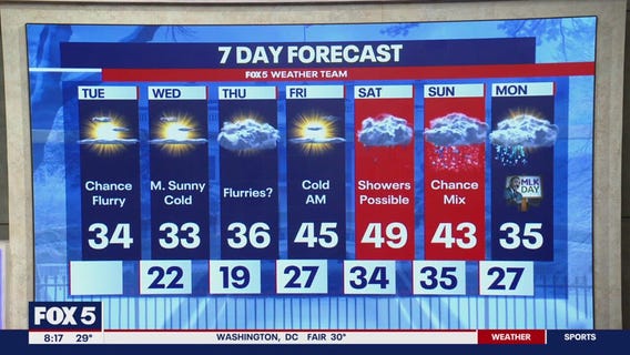 Inauguration Day Forecast: Snow showers possible early Monday