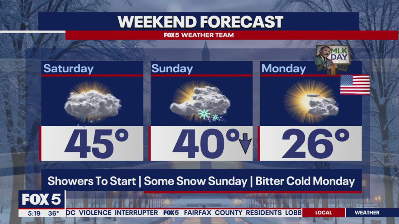 Bitter cold temperatures arrive in DMV by Monday | FOX 5 DC