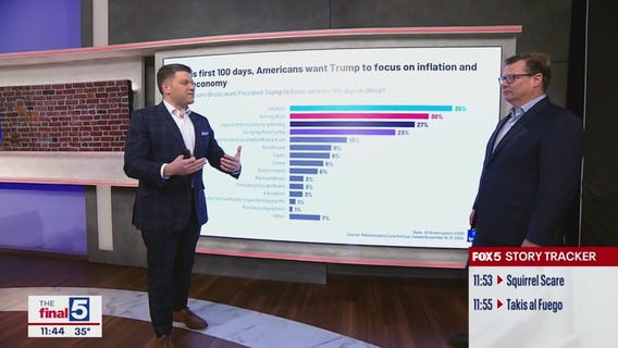 The pulse of the people ahead of Trump's inauguration