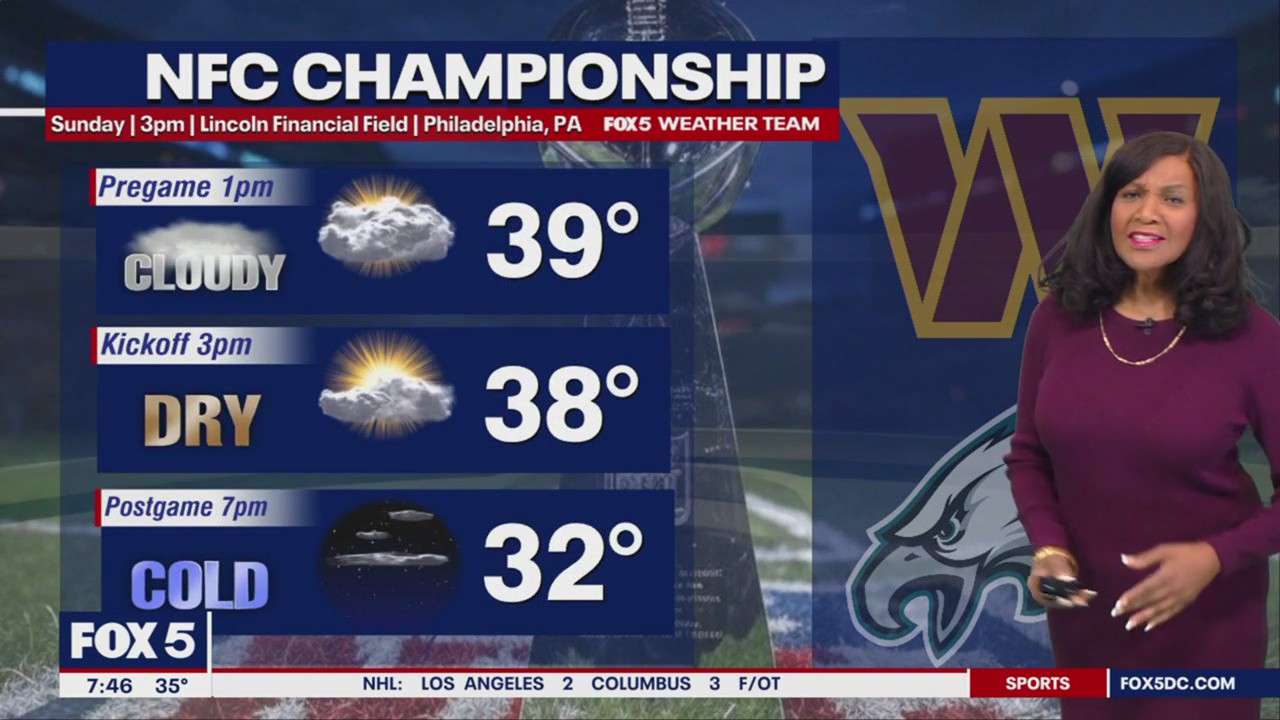 FOX 5 Weather NFC Championship forecast for Sunday, January 26