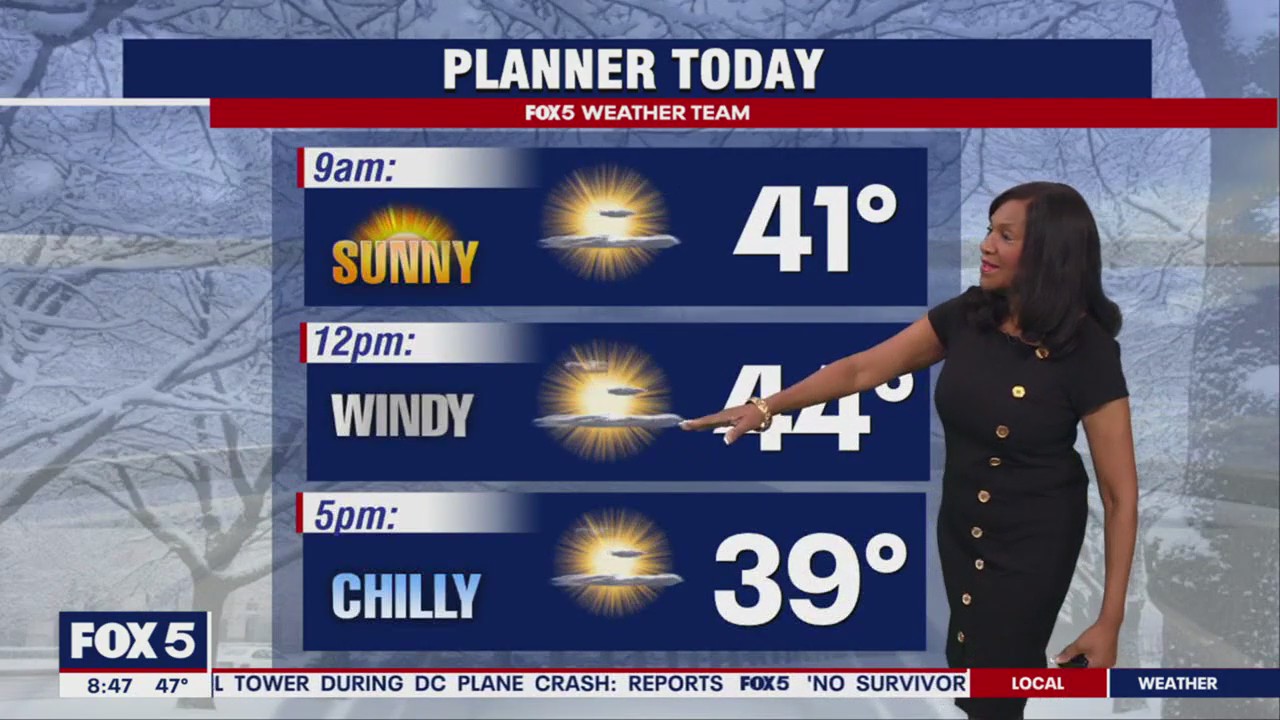 Gusty winds and cloudy skies ahead of Groundhog Day