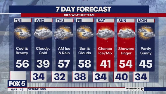 Warmer temperatures enter the DC region