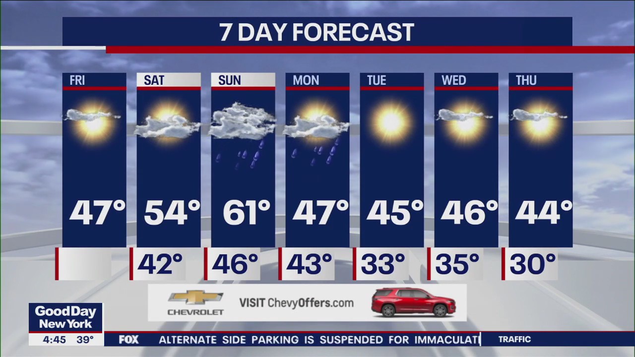 NYC weather forecast