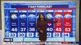 Storm system expected to drop 4-6 inches of snow on DMV this week