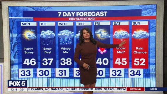 Storm system expected to drop 4-6 inches of snow on DMV this week