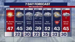 Snow, sleet and some sunshine in the week ahead