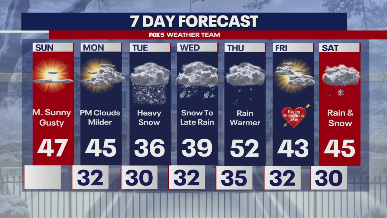 Snow, sleet and some sunshine in the week ahead