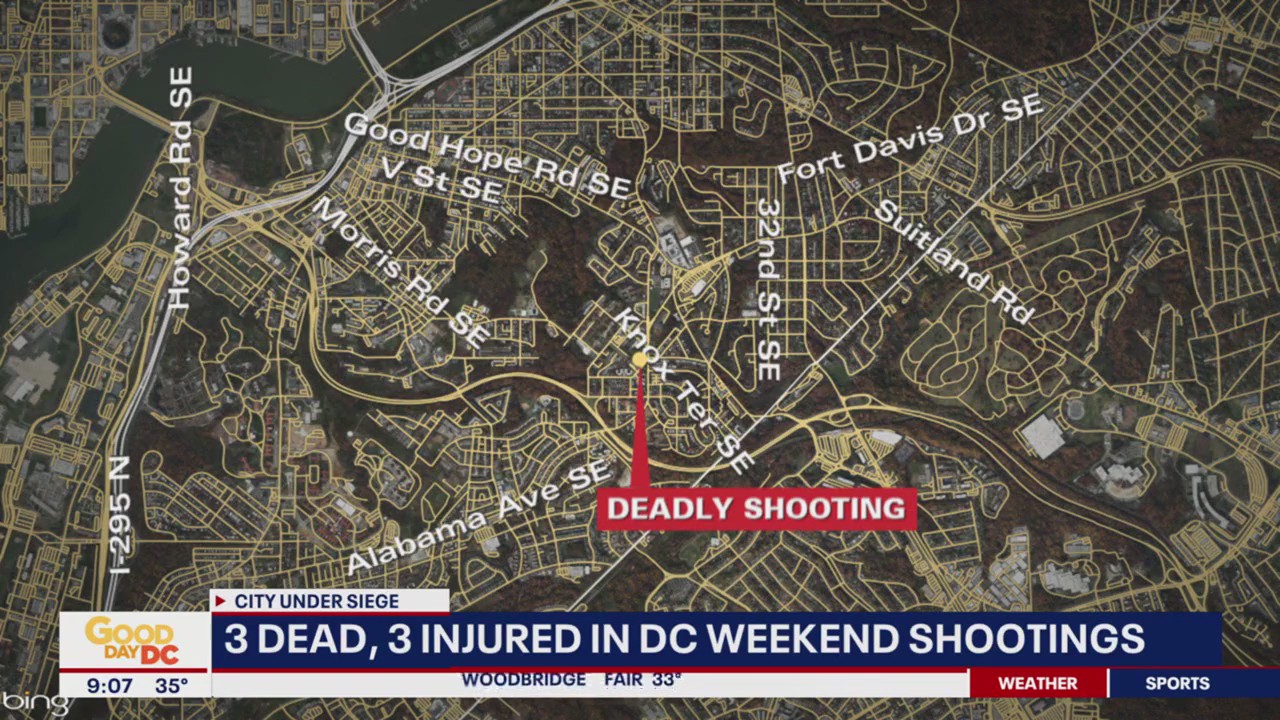 3 dead, 3 injured in rash of Sunday shootings in DC | FOX 5 DC