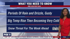 FOX 5 Weather forecast for Sunday, February 16