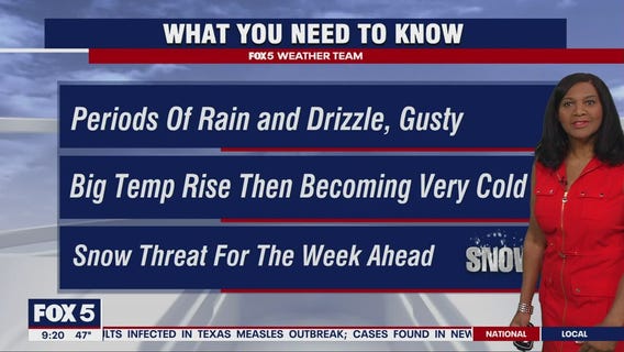 FOX 5 Weather forecast for Sunday, February 16