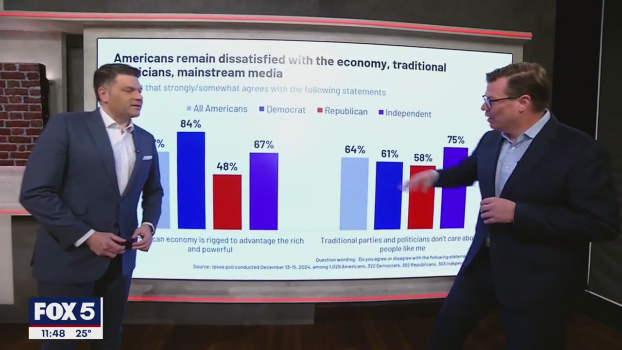 Gauging public reaction to the first month of Trump's term