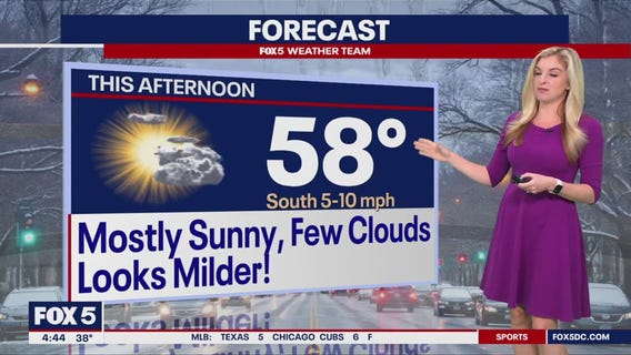 Sunny, mild Monday with highs near 60 degrees