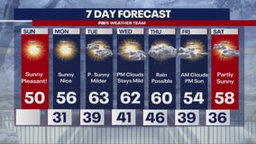 Temperatures on the rise in the DMV