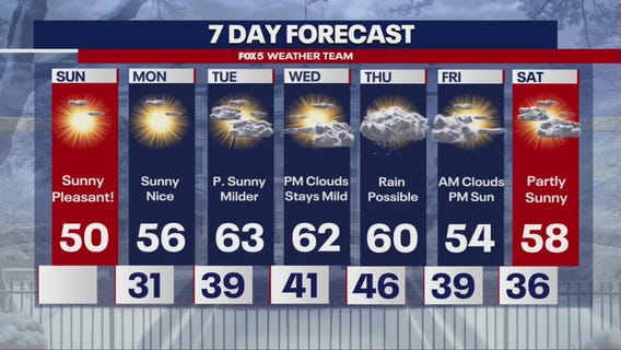 Temperatures on the rise in the DMV