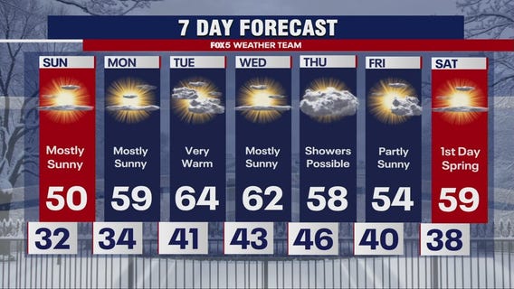 Saturday Evening Forecast: Warmer weather is coming!