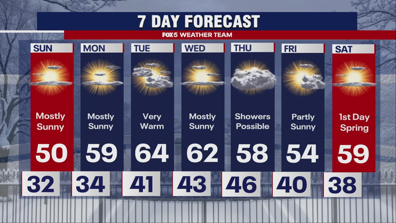 Saturday Evening Forecast: Warmer weather is coming!